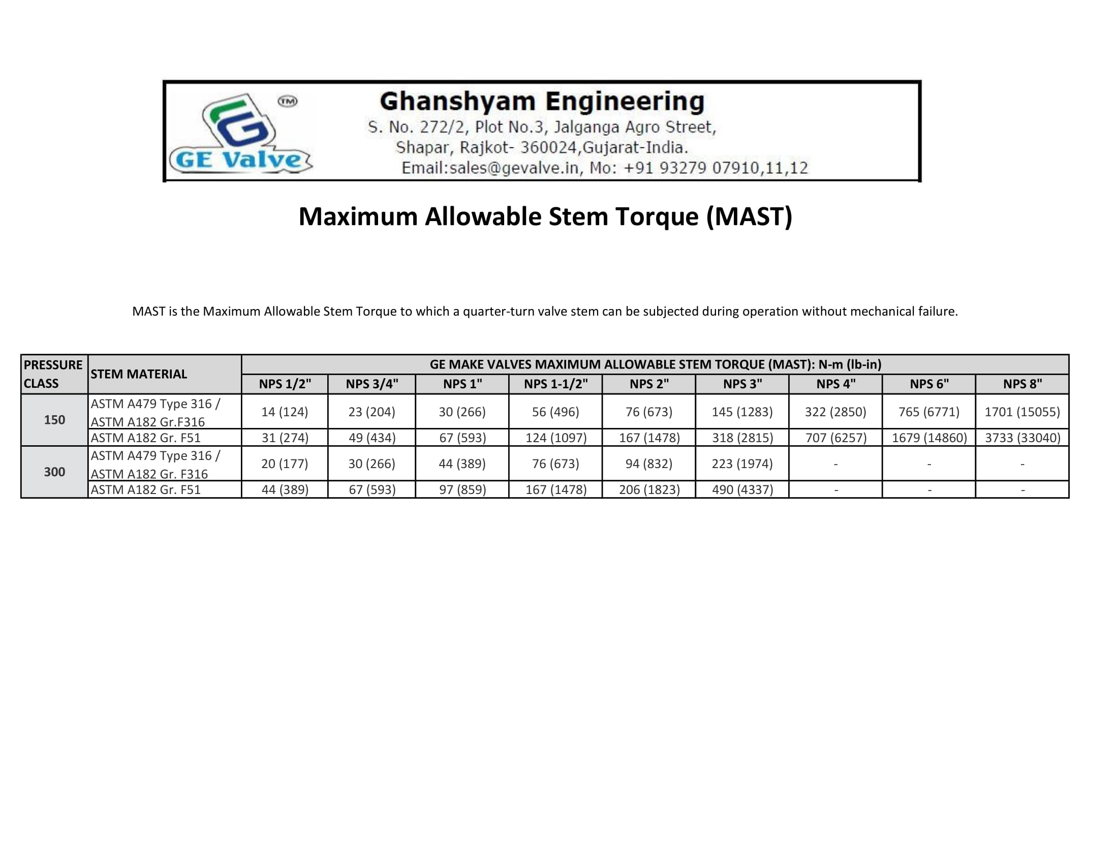 MAST VALUE-1